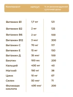 Doppelherz®/Доппельгерц Актив Витаминно-минеральный комплекс 50, 15 таблеток, для здоровья и энергии после 50 лет